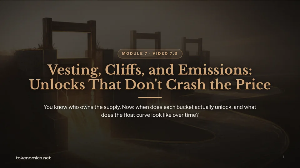 Title card from lesson 7.3, Vesting, Cliffs, Emissions.