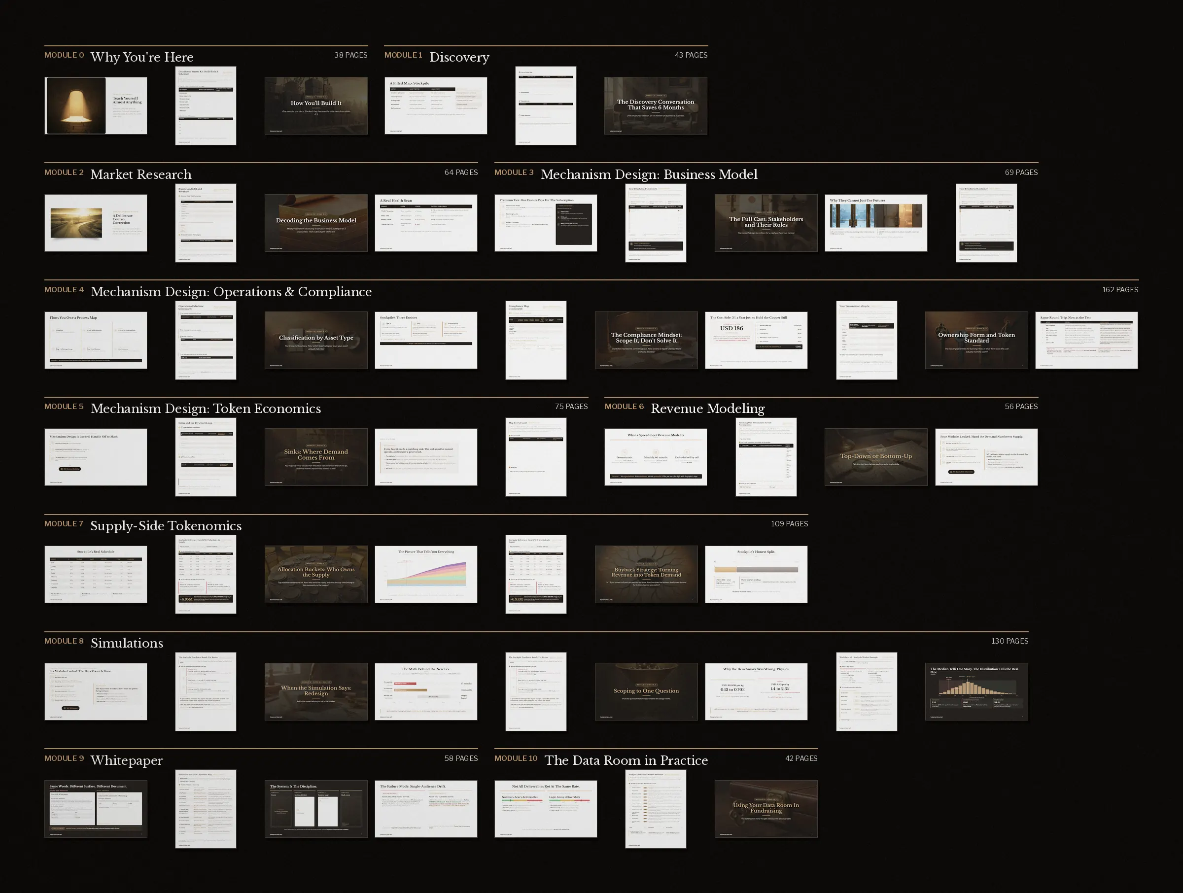 All 846 pages of the course rendered as small tiles and grouped by module, with module 4 the largest block in the field.