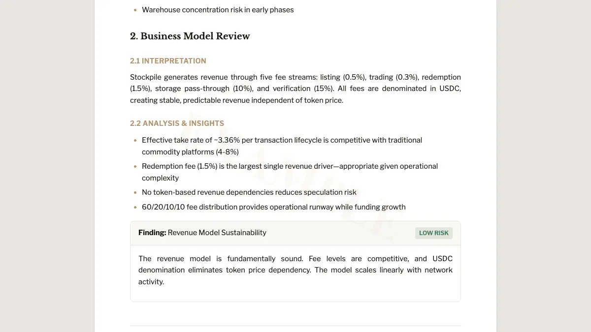 Business model review chart