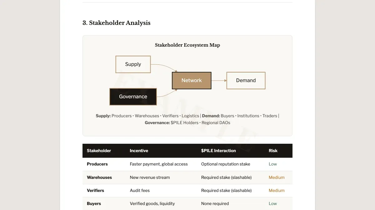 Stakeholder analysis chart