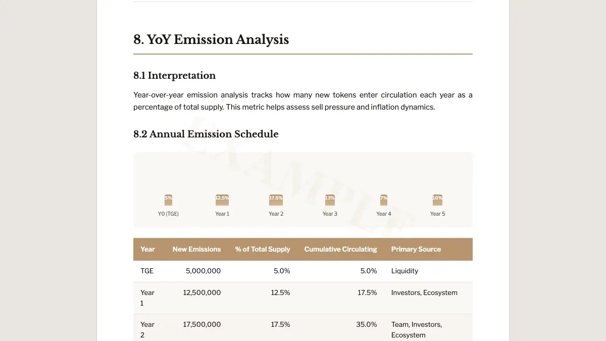 YoY emission chart