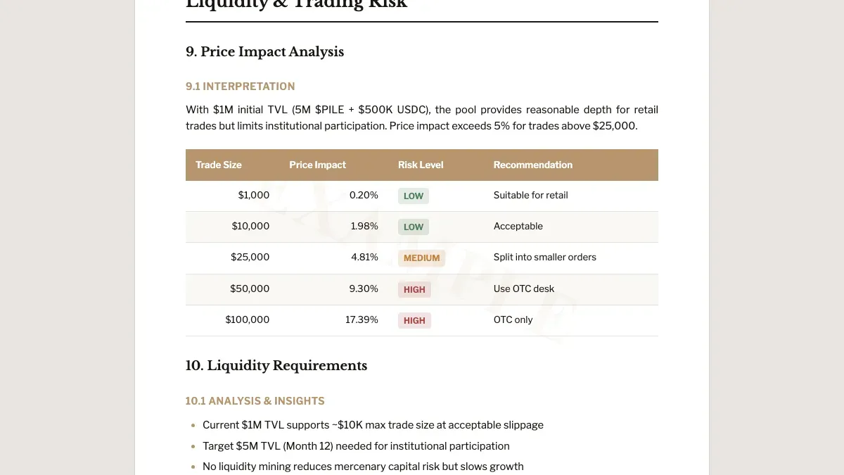 Price impact chart