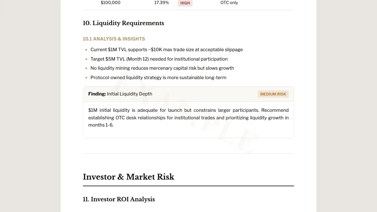 Liquidity requirements chart