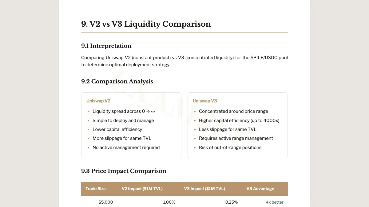 V2 vs V3 liquidity comparison
