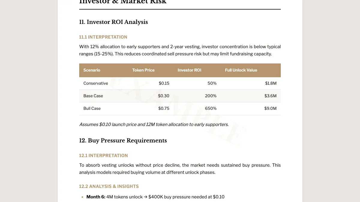 Investor ROI chart