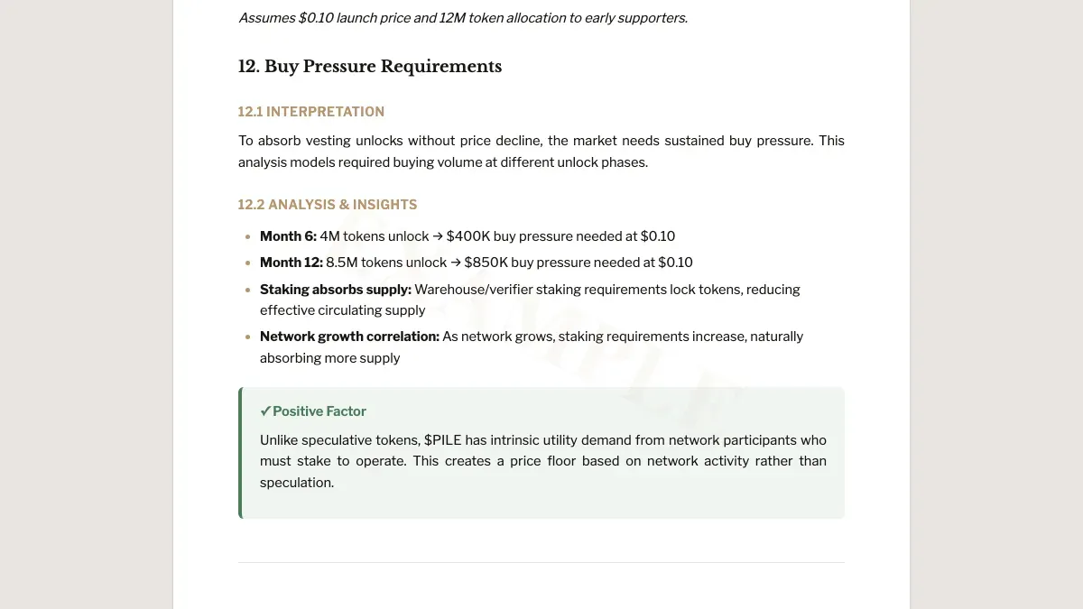 Buy pressure chart